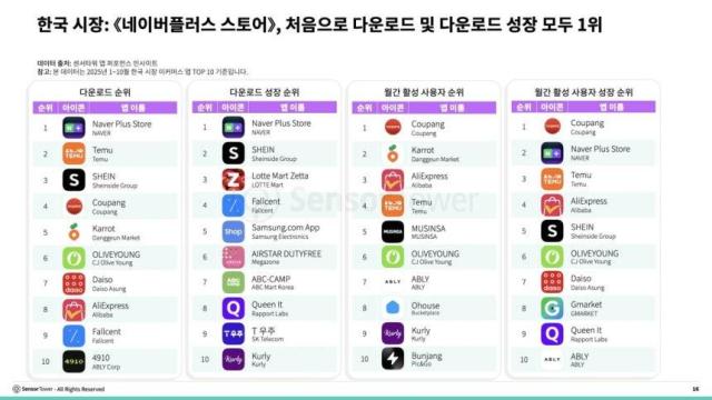 올해 한국 이커머스 앱 시장 순위 사진센서타워