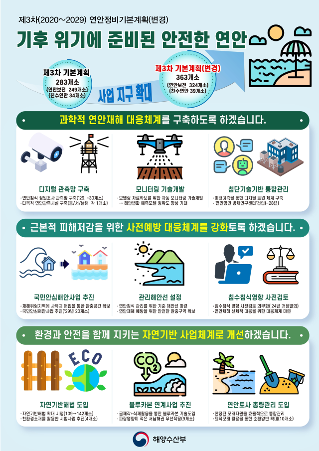 사진해양수산부