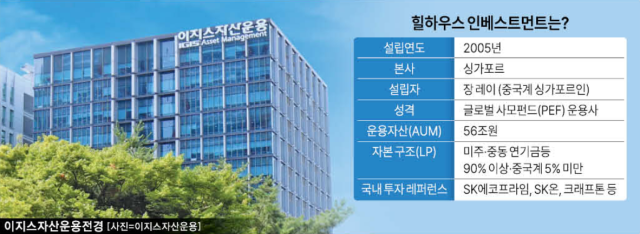 이지스자산운용 개요