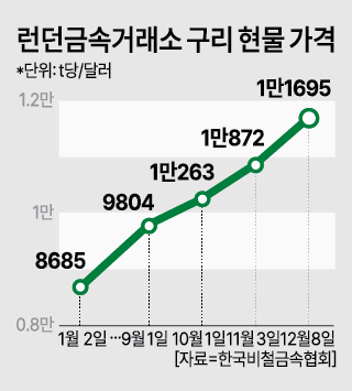 사진아주경제DB