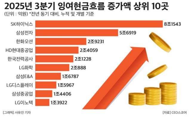 자료CEO스코어