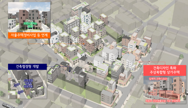 구로동 휴먼타운 사업구상도. [사진=서울시]