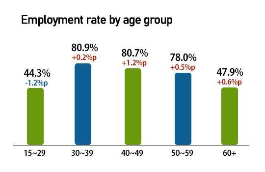 Graphics by AJP Song Ji-yoon