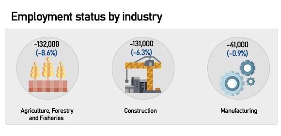 Graphics by AJP Song Ji-yoon
