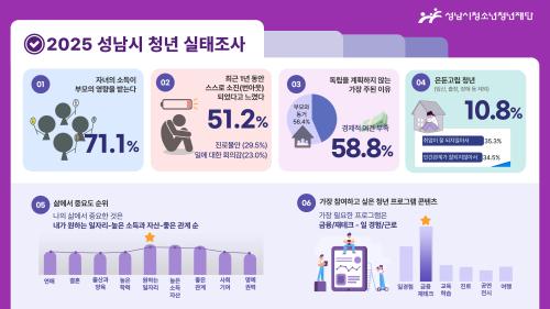 사진성남시청소년재단