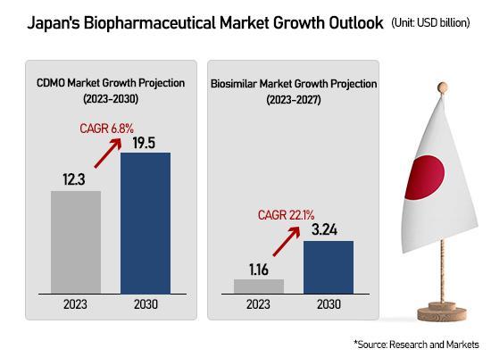 Graphics by AJP Song Ji-yoon