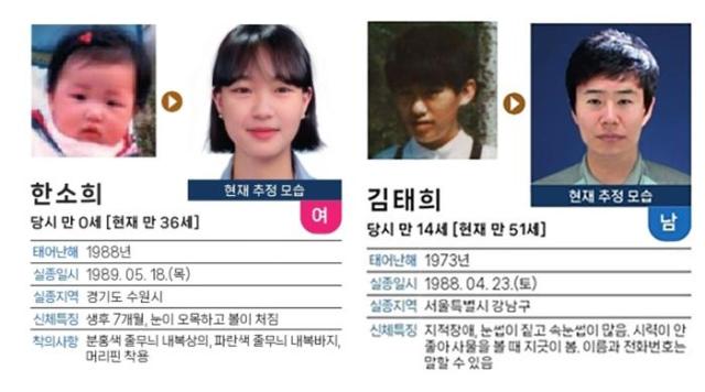 Side-by-side images comparing childhood photos with AI-generated present-day estimates generated by the Korea Institute of Science and Technology KIST Screenshot from the National Center for the Rights of the Child