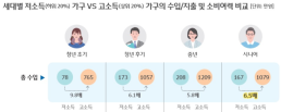 현대엔지니어링, 민간임대주택 힐스테이트 용인포레 8월 공급