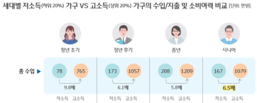 자산 7.8억원·집 보유율 86%…시니어, 새로운 경제 주체로 부상