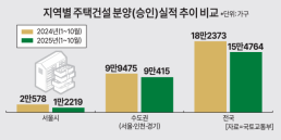 이한준 LH 사장 사표 수리…견마지로 다했다