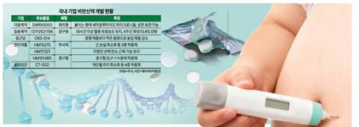 [비만약 진검승부] 식지 않은 GLP-1 열기…제약·바이오 新먹거리