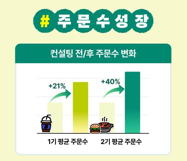 배달의민족이 2025년 연간 성과를 공개했다 사진배달의민족