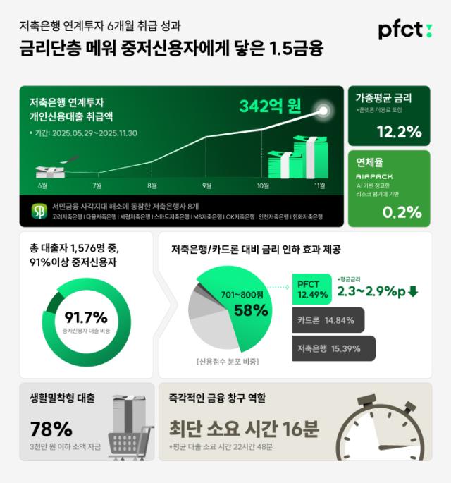 사진피에프씨테크놀로지PFCT