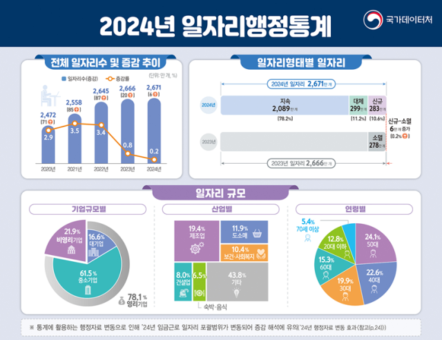 자료국가데이터처