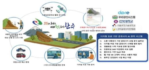 완주군, 급경사지 재난 예방에도 AI 도입