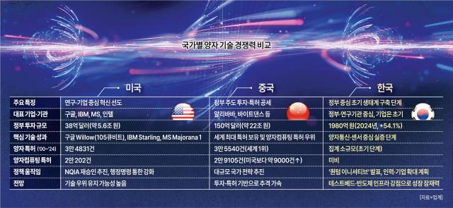 그래픽아주경제