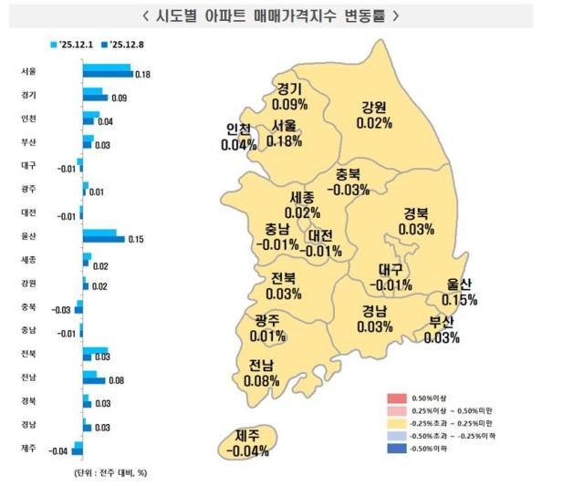 사진한국부동산원