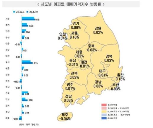 서울 아파트값 상승률 다시 확대…수도권 전셋값도 상승세