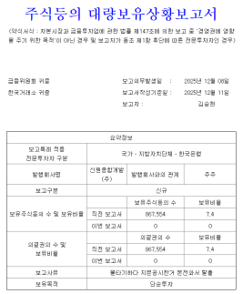 신원종합개발 2대 주주의 장난 같은 공시…물타기 하다 본전에 탈출