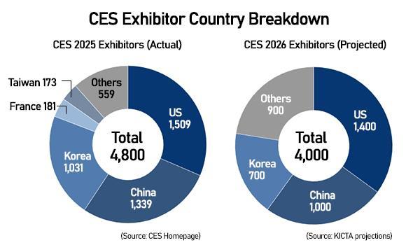 Graphics by AJP Song Ji-yoon