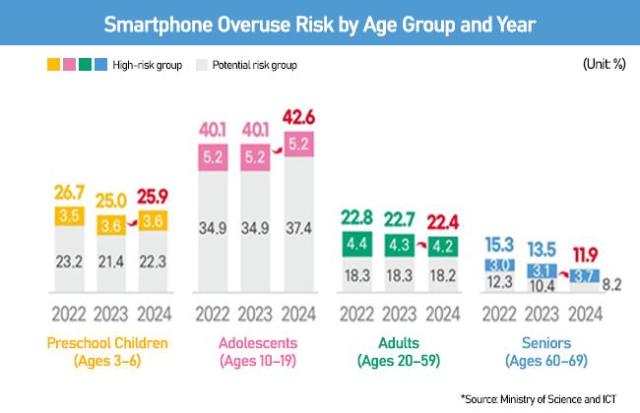 Graphics by AJP Song Ji-yoon

