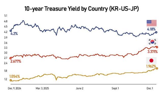 Graphics by AJP Song Ji-yoon