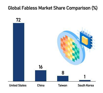 Graphics by AJP Song Ji-yoon