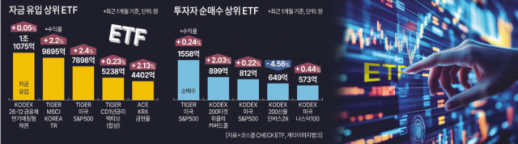 SK하이닉스 투자경고종목 지정 논란에…거래소 제도 개선 검토