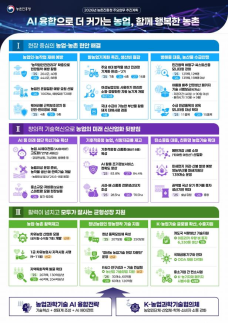 송미령 햇빛소득마을 2030년 500곳 초과로 목표 상향
