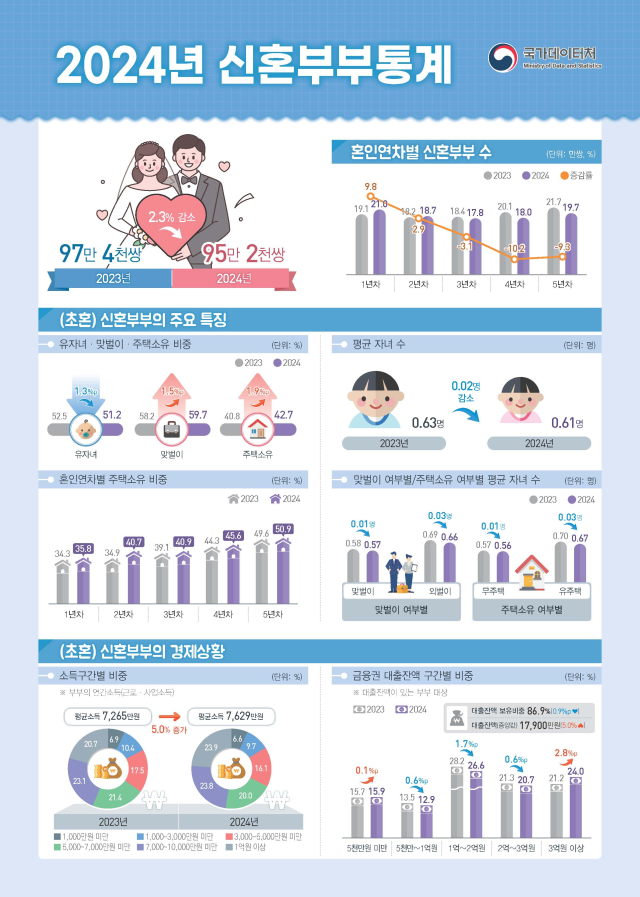 자료국가데이터처