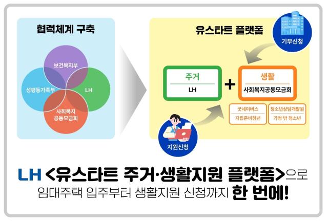 LH 유스타트 플랫폼 인포그래픽 사진LH