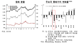 11월 외인 韓채권 118억弗 역대 최대 담고 주식 91억弗 팔았다 