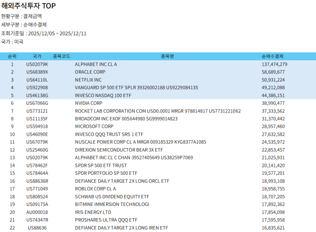 미국주식 TOP 사진정세은 기자