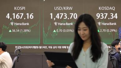 [주간증시전망] 코스피, 횡보장 전망…마이크론 실적 주목