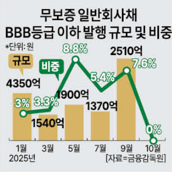 [아주경제 오늘의 뉴스 종합] 석화·철강 구조조정도 버거운데…환율 리스크 덮친 은행권 外