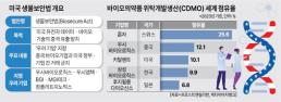 美 생물보안법 초읽기...K바이오 글로벌 매출 확대 청신호