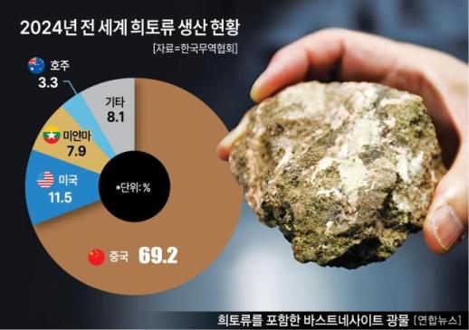 미·중 희토류 전쟁 현실화...韓 자원 산업지원·민관원팀 조성 절실