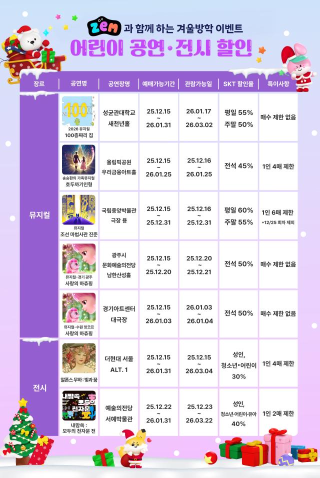 SK텔레콤이 겨울방학 시즌을 맞아 'ZEM' 카카오톡 채널에서 제공하는 공연 및 전시 할인 목록 이미지. [사진=SKT]