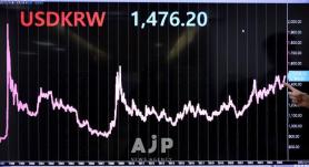 Today in Photo: Won–dollar exchange rate