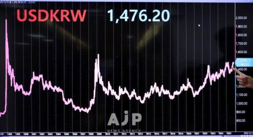 Today in Photo: Won–dollar exchange rate
