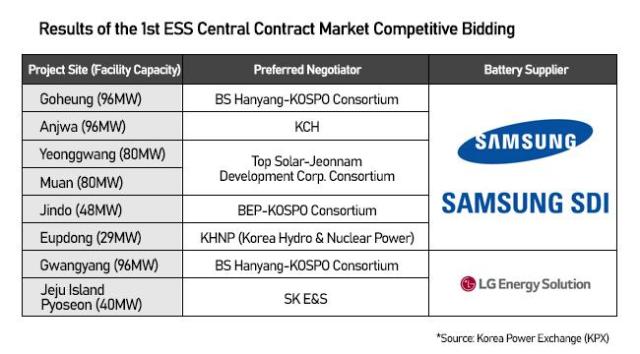 Graphics by AJP Song Ji-yoon
