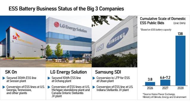 Graphics by AJP Song Ji-yoon