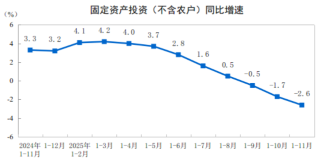 
중국 소매판매 전년 동기 대비 증감률 추이 사진중국 국가통계국
