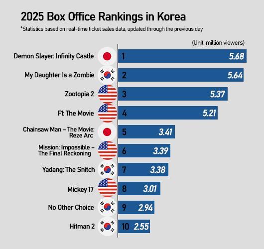 Graphics by AJP Song Ji-yoon
