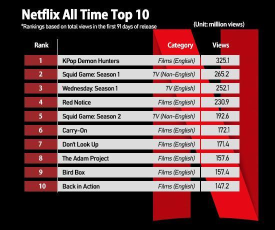 Graphics by AJP Song Ji-yoon
