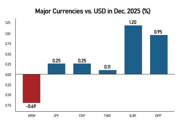Graphics by AJP Song Ji-yoon