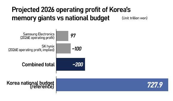 Graphics by AJP Song Ji-yoon