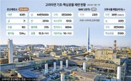 롯데웰푸드, 한국·파키스탄에 쌀로칩 출시…쌀 스낵 글로벌화 나선다