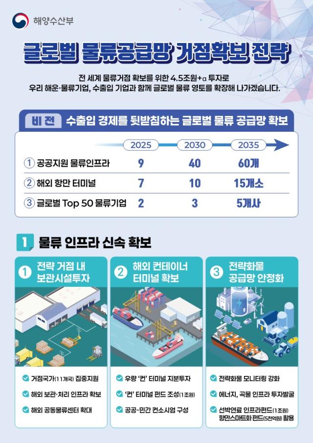 사진해양수산부