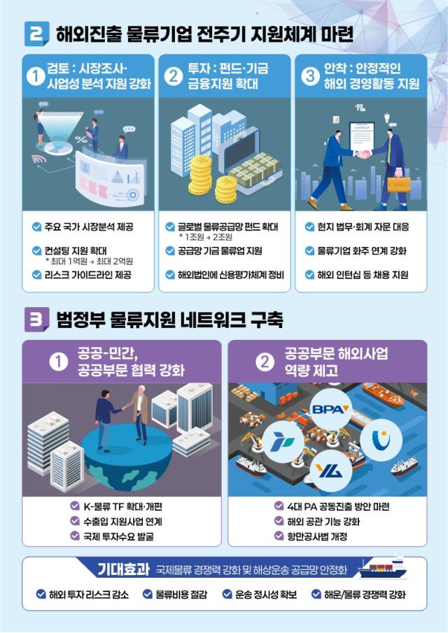 사진해양수산부